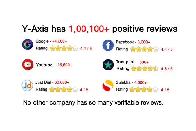 Social Reviews