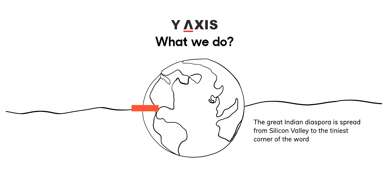 About Y-Axis