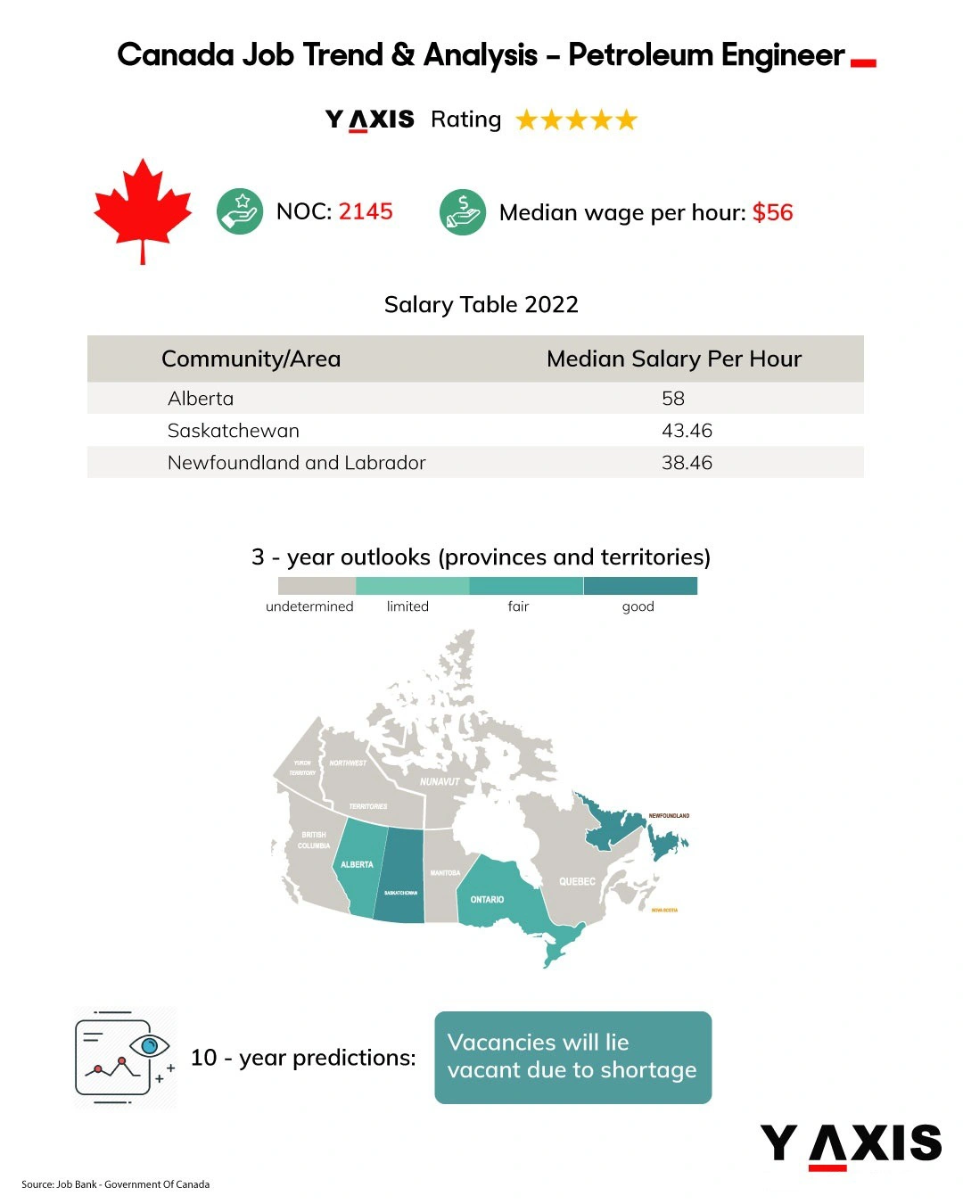 ARE PETROLEUM ENGINEERS IN DEMAND IN CANADA visual data 8