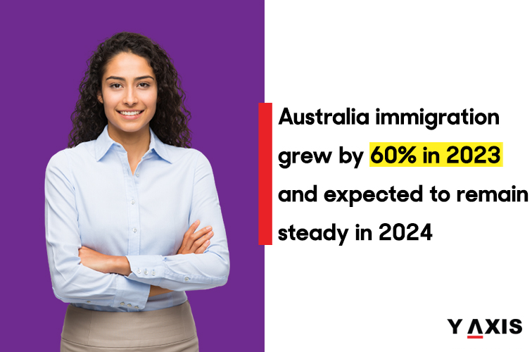 Australia’s net migration