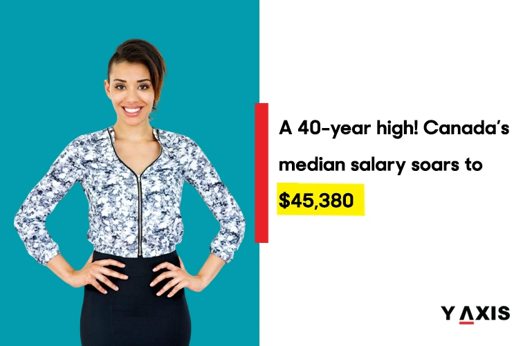 Canada’s median salary