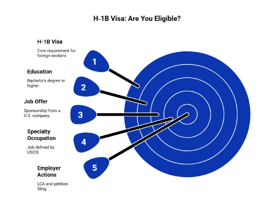 H-1B Visa Are You Eligible